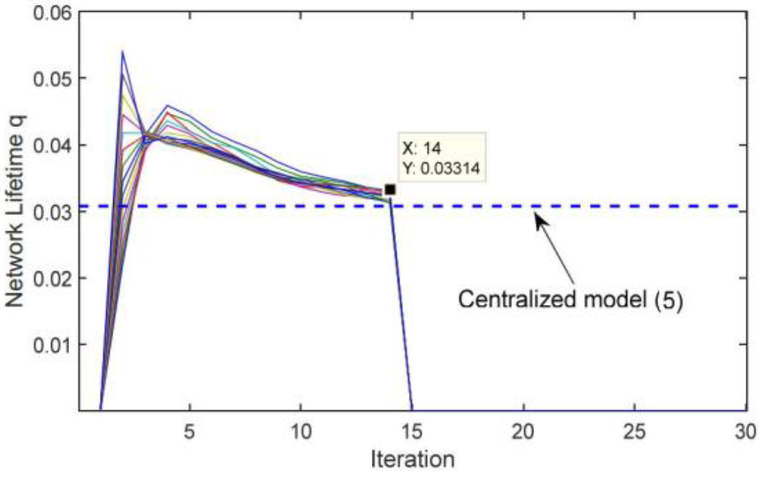 Distributed Lifetime Optimization of Wireless Sensor Networks in Smart Grid 